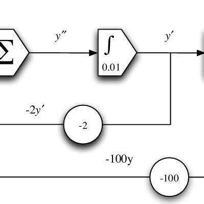 Block Spring System 的图像结果