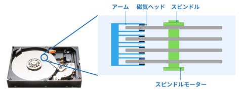 Flirc USB Remote Control Receiver に対する画像結果