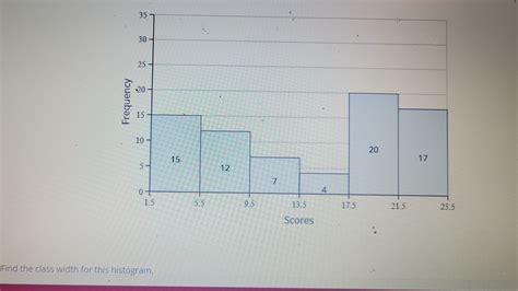 Class Width Histogram 的图像结果