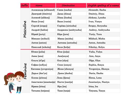 Show Affection With Russian Terms of Endearment - LingQ - Medium