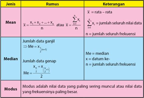 Contoh Soal Mean, Median, dan Modus: Materi Lengkap