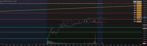 Pinks333 Level Pro Confirmation (ODTE) v1 — Indicator by pinks333 ...