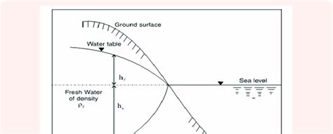 Image result for Arduino Graph Plotter