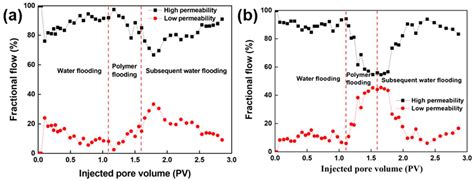 Mechanistic Insights into a Novel Controllable Phase-Transition Polymer ...