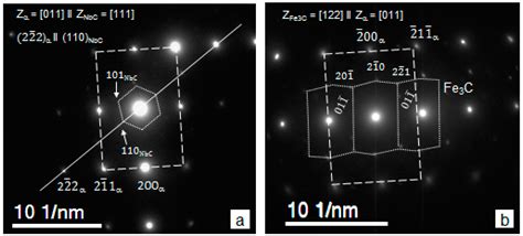 New Technology to Produce 1 GPa Low Carbon Microalloyed Steels from ...
