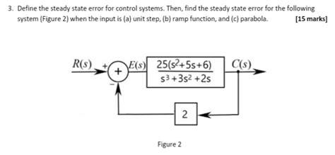 Image result for Steady State Error Calculation