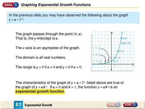 Exponential Growth Function Graph