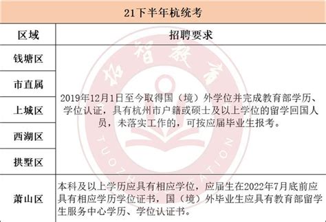 杭州有哪些大学？杭州所有大学名单一览表（含本科28所、专科19所