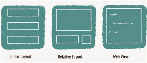 Image result for Android Java Basic
