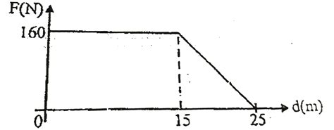 A cylist travelling at 10m/s applies brakes and stops in 25m m. The ...