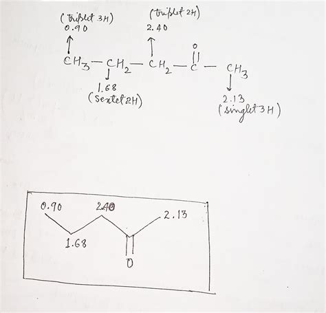 Image result for How to Draw Structural Formula