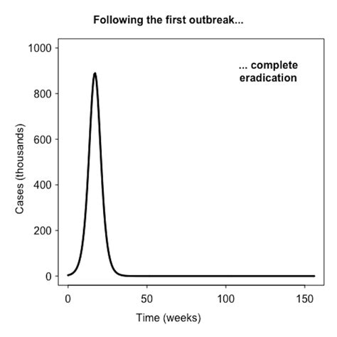 A steadily-rising graph until the COVID-19 pandemic in 2020