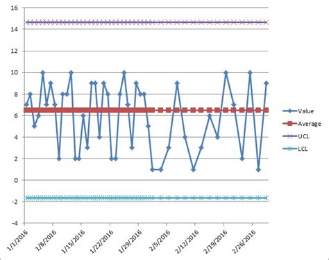 Image result for Engineering Statistics Graphs