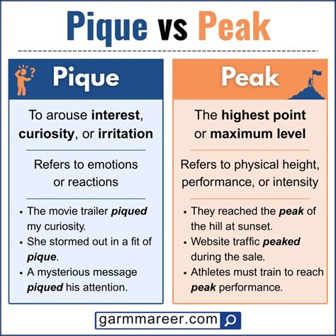 Pique vs Peak: Meaning, Differences, and Examples - Grammareer