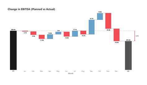 Waterfall Chart 的图像结果