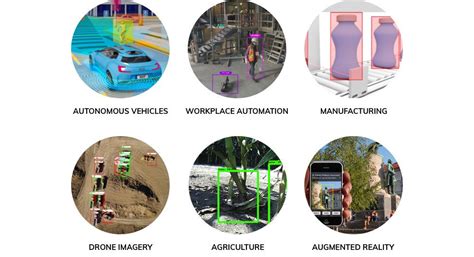 Image result for Raspberry Pi Deep Learning