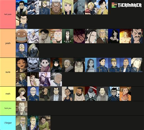 Fullmetal Alchemist Brotherhood Tier List (Community Rankings) - TierMaker