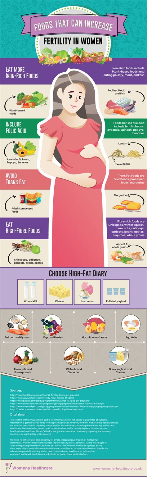 What Increases Fertility In Women