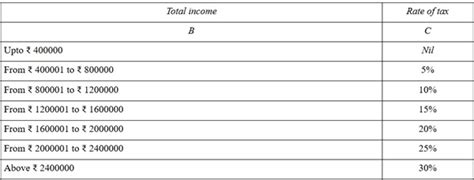 New Tax Regime Provisions under Income-tax Act 2025 for Individual & HUF
