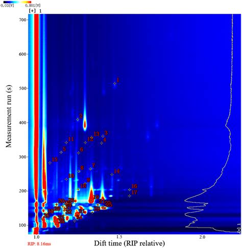 2D Spectrogram 的图像结果