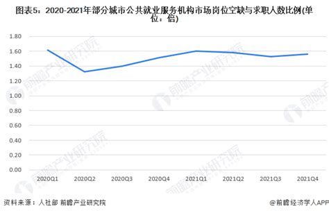 中国劳动力市场化指数 - 知乎