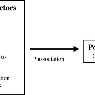 Statistical Model 的图像结果