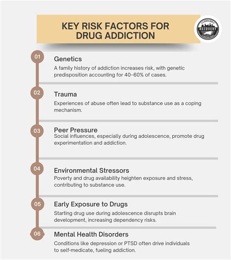 Drug Addiction: Definition, Types, Signs and Symptoms - Carolina Center for Recovery