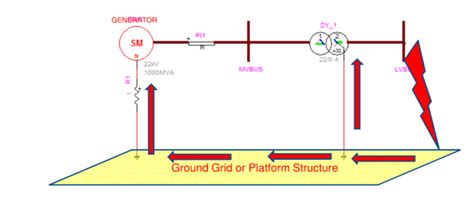 Image result for Generator Fault Current Explained
