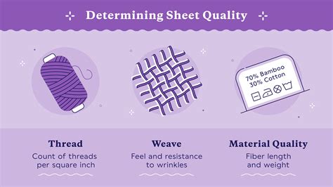 Best Thread Count For Sheets: (By Material + Key Takeaways)