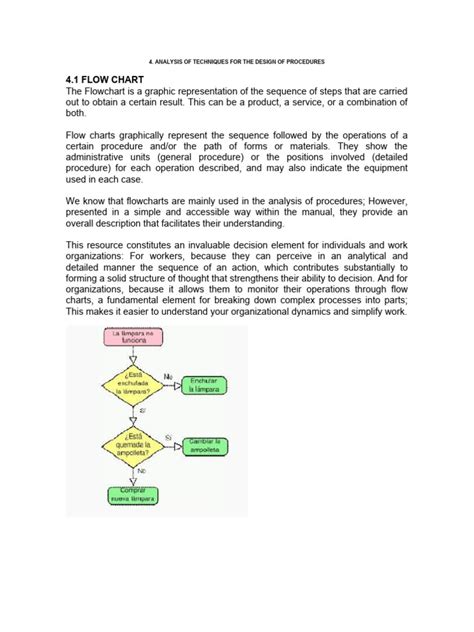 Procedure Chart Design 的图像结果