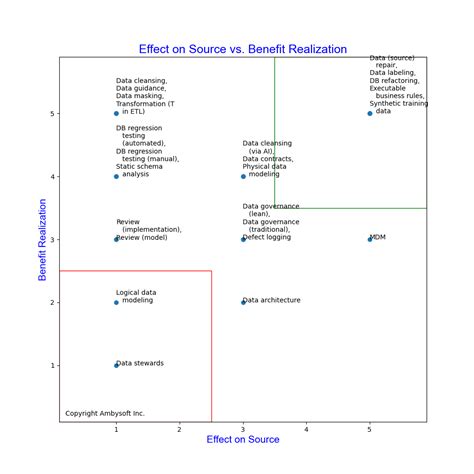 Data Quality Methodology 的图像结果