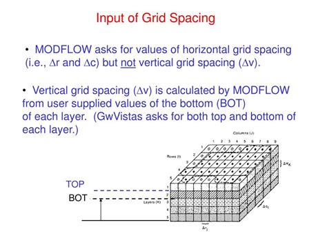 Basic Tutorial MODFLOW 的图像结果