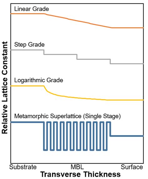 High-Power, High-Efficiency Red Laser Diode Structures Grown on GaAs ...