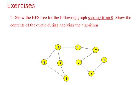 Image result for BFS Tree vs BFS Graph