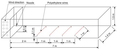 Effect of Adjuvants on Physical–Chemical Properties, Droplet Size, and ...