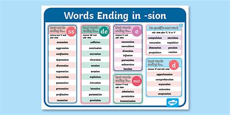 List of Words Ending in -sion Poster (teacher made) - Twinkl
