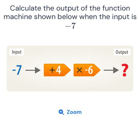 Image result for Math Function Machine