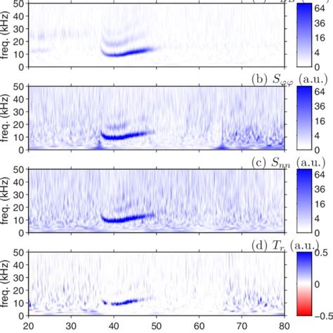 Image result for Spectrogram Waterfall Online