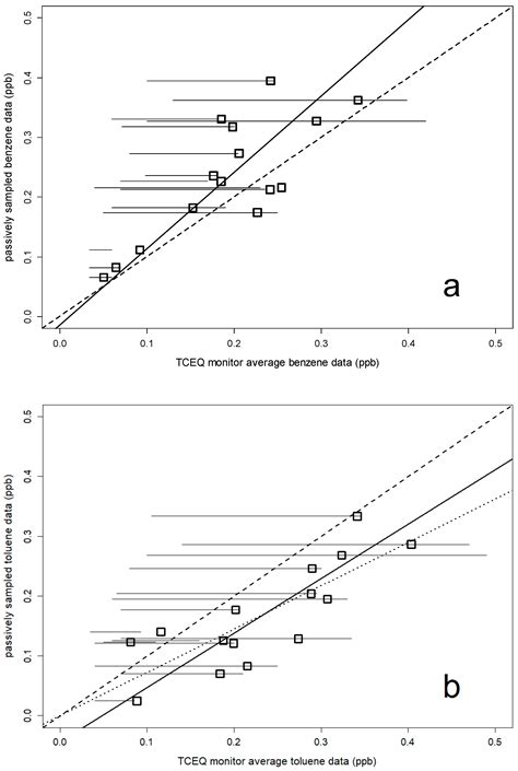 Passive Hydrocarbon Sampling in a Shale Oil and Gas Production Area ...
