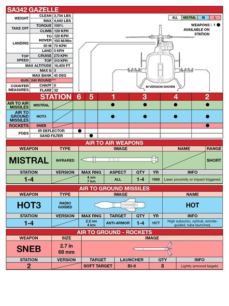 DCS Quick Reference Guide : r/hoggit