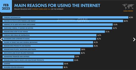 5 Common Internet Users 的图像结果