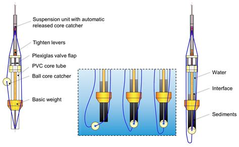 Coring of Antarctic Subglacial Sediments