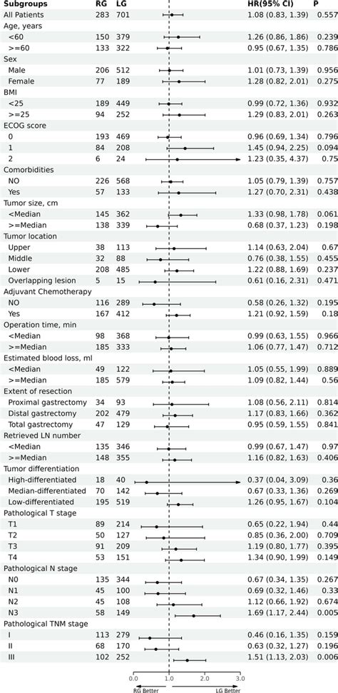 Image result for DFS Lab Request