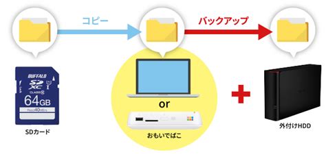 Image result for Picture Test Scount Python