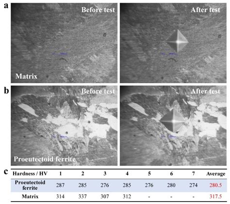 Study on Surface Longitudinal Crack Formation of Typical Hypoeutectoid ...