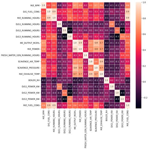 Image result for Support Vector Machine Code
