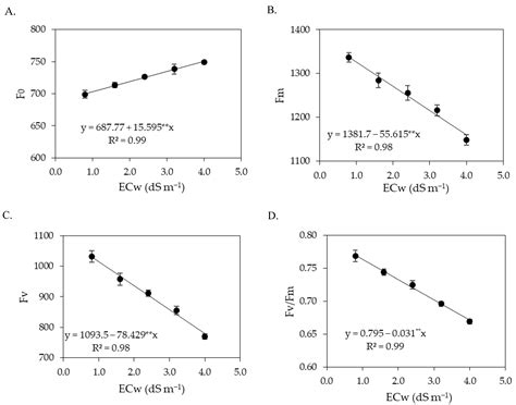Foliar Applications of Salicylic Acid on Boosting Salt Stress Tolerance ...