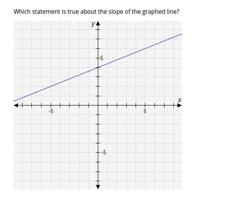 what is it can someone help me - Brainly.in