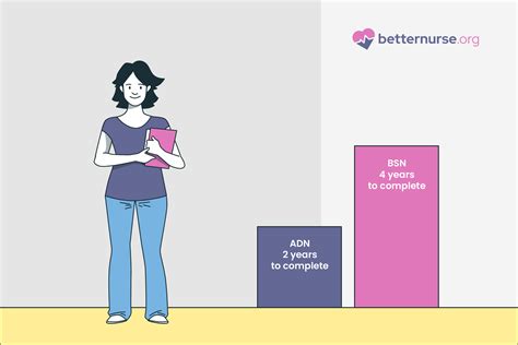 What is the difference between adn and bsn nursing