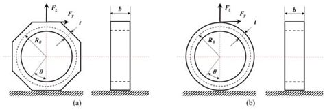 Research of a Cross-Interference Suppression Method for Piezoresistive ...